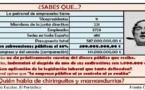 La patronal española CEOE es tan opaca, indecente y despilfarradora como los sindicatos