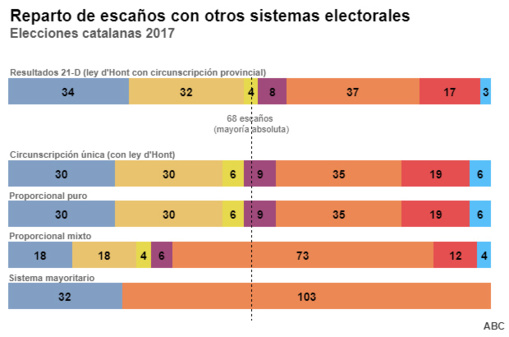 Es urgente cambiar la Ley Electoral Es urgente cambiar la Ley Electoral