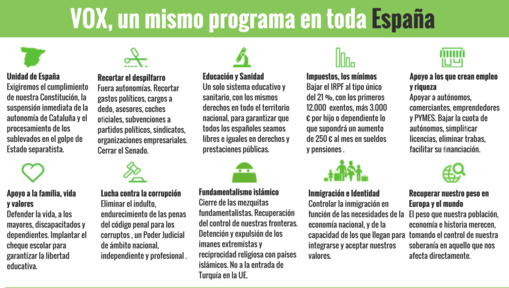 El programa de VOX no es de ultraderecha y podría ser suscrito hasta por un socialista decente El programa de VOX no es de ultraderecha y podría ser suscrito hasta por un socialista decente