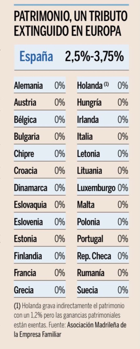 Rebelión en España contra los políticos ladrones de herencias Rebelión en España contra los políticos ladrones de herencias