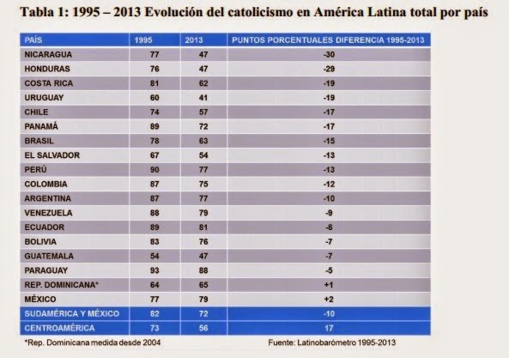 Los católicos están siendo aniquilados porque son difíciles de dominar Los católicos están siendo aniquilados porque son difíciles de dominar