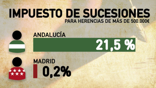 Protesta contra el abuso del impuesto de sucesiones andaluz, todo un robo legalizado del poder Protesta contra el abuso del impuesto de sucesiones andaluz, todo un robo legalizado del poder