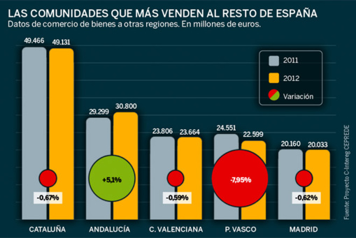 La responsabilidad de las empresas catalanas La responsabilidad de las empresas catalanas