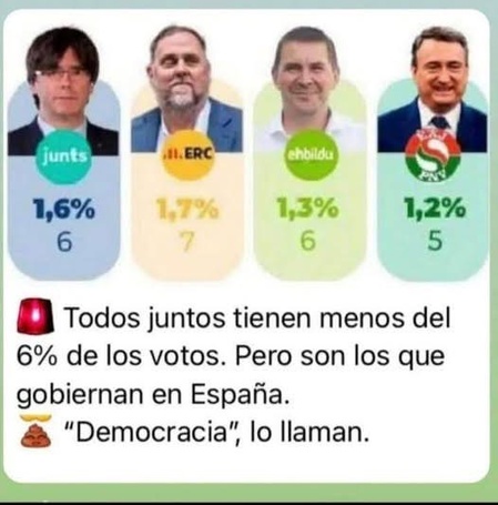 Los socios de Sánchez, un contubernio de tipejos degradados, llenos de odio a España