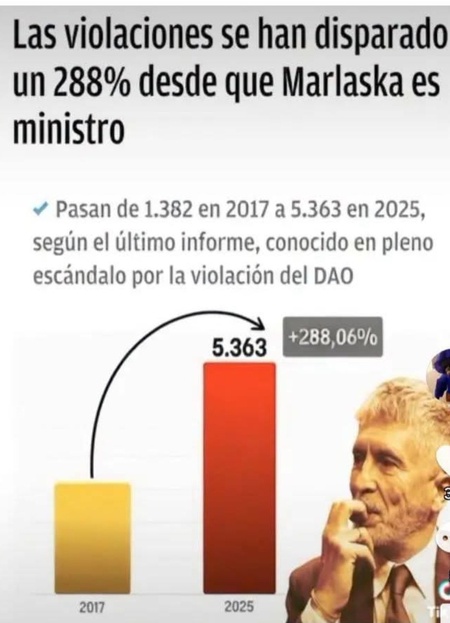 La sangre en las calles de España tiene un nombre: Pedro Sánchez