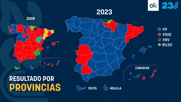 Resultados por provincias del 23 J, unas elecciones donde la victoria del PP fue insuficiente para la deseada erradicación del sanchismo y la salvación de España