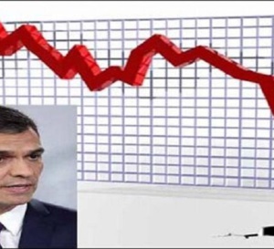 España ya está en quiebra, pero Sánchez lo oculta y no renuncia a ninguno de sus lujos, excesos y privilegios