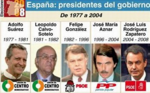 El fracaso de la "casta" política española