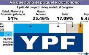 El expolio argentino de Repsol YPF debe tener una respuesta digna y solvente de España