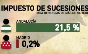 Protesta contra el abuso del impuesto de sucesiones andaluz, todo un robo legalizado del poder