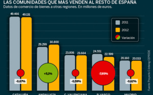 La responsabilidad de las empresas catalanas
