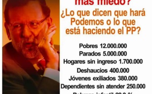 Ni la comprobada injusticia del PSOE y el PP, ni el seguro liberticidio de Podemos