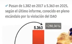 La sangre en las calles de España tiene un nombre: Pedro Sánchez