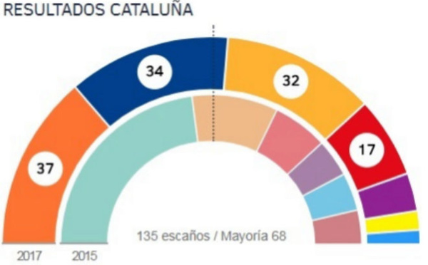El "Desastre Mariano" en Cataluña, preludio de la ruina del PP en España
