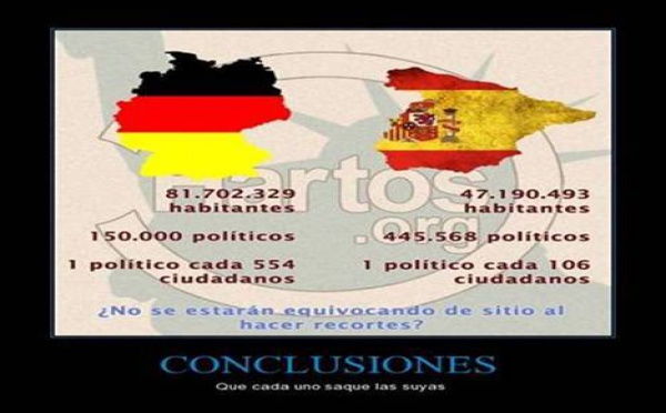 Cuentas sencillas: en España sobran mas de 350.000 políticos mantenidos por el Estado