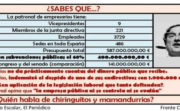 La patronal española CEOE es tan opaca, indecente y despilfarradora como los sindicatos