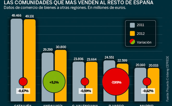 La responsabilidad de las empresas catalanas