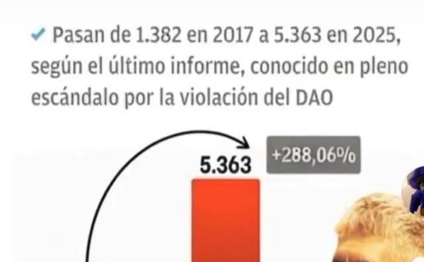 La sangre en las calles de España tiene un nombre: Pedro Sánchez